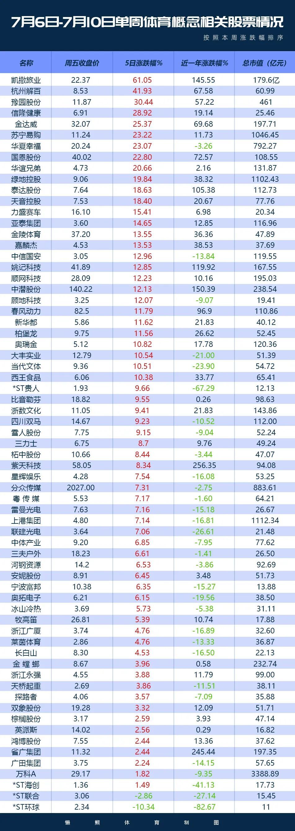 新晋球员大放异彩，领衔战绩飘红